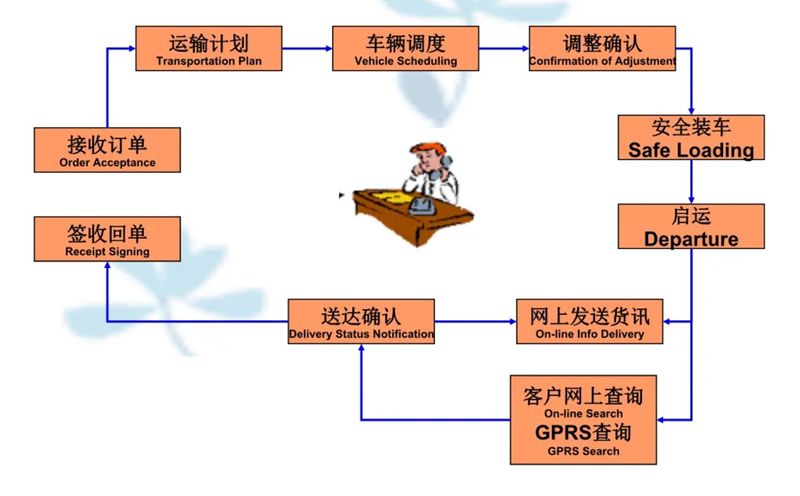 张家港到丛台货运公司