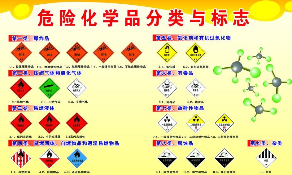 上海到丛台危险品运输